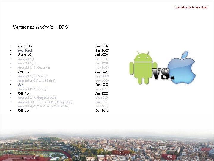 Los retos de la movilidad Versiones Android - IOS • • • • i.
