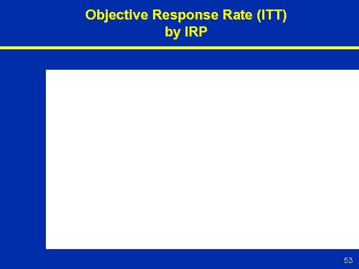 Objective Response Rate (ITT) by IRP 53 