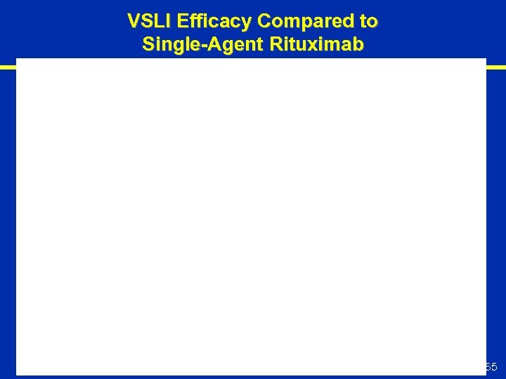 VSLI Efficacy Compared to Single-Agent Rituximab 65 