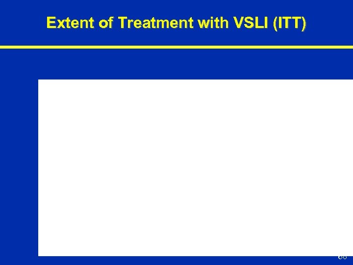 Extent of Treatment with VSLI (ITT) 68 