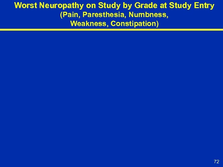 Worst Neuropathy on Study by Grade at Study Entry (Pain, Paresthesia, Numbness, Weakness, Constipation)