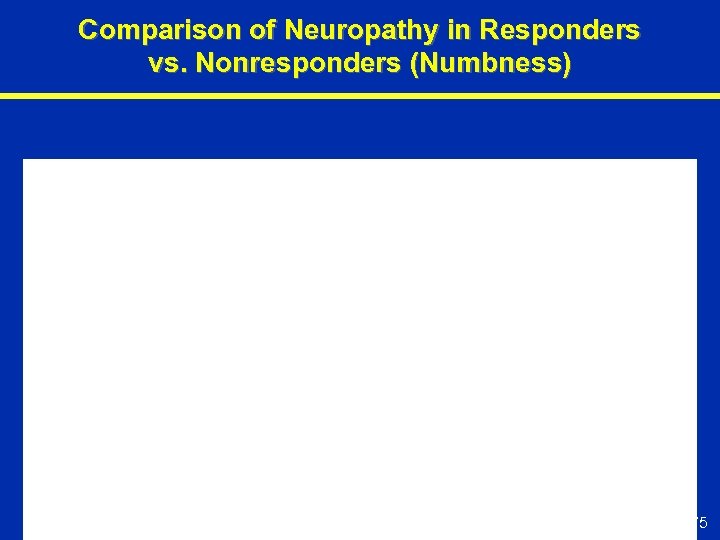 Comparison of Neuropathy in Responders vs. Nonresponders (Numbness) 75 