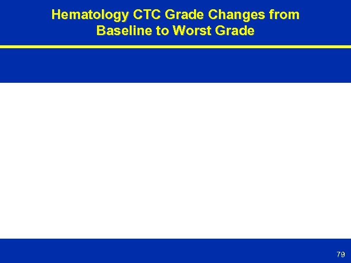 Hematology CTC Grade Changes from Baseline to Worst Grade 79 