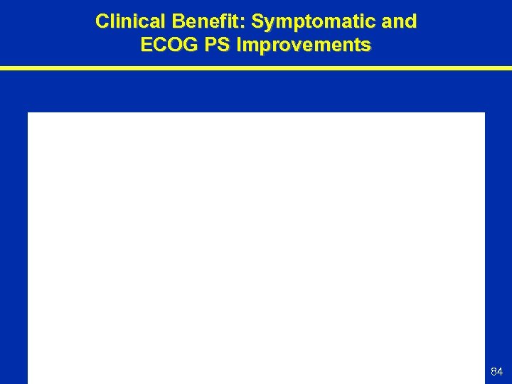 Clinical Benefit: Symptomatic and ECOG PS Improvements 84 