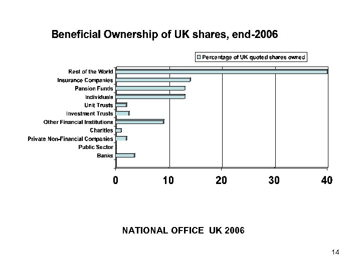 NATIONAL OFFICE UK 2006 14 
