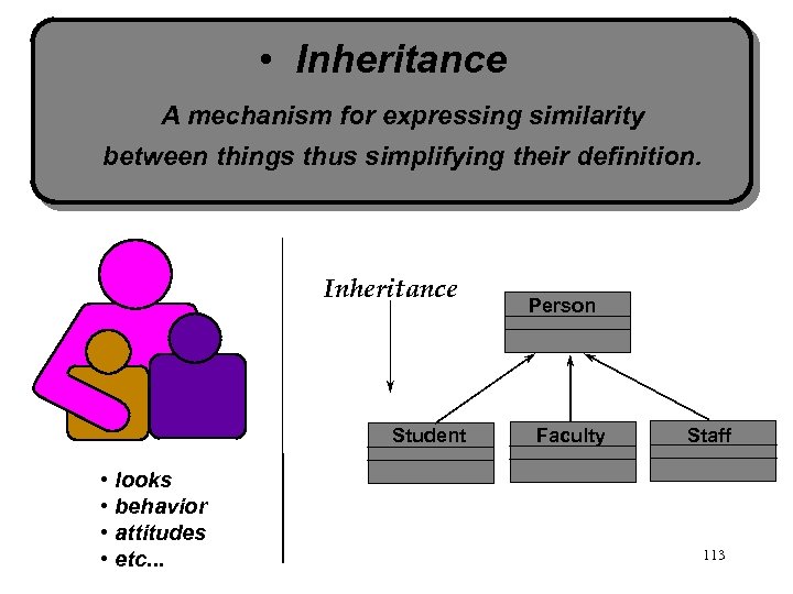  • Inheritance A mechanism for expressing similarity between things thus simplifying their definition.