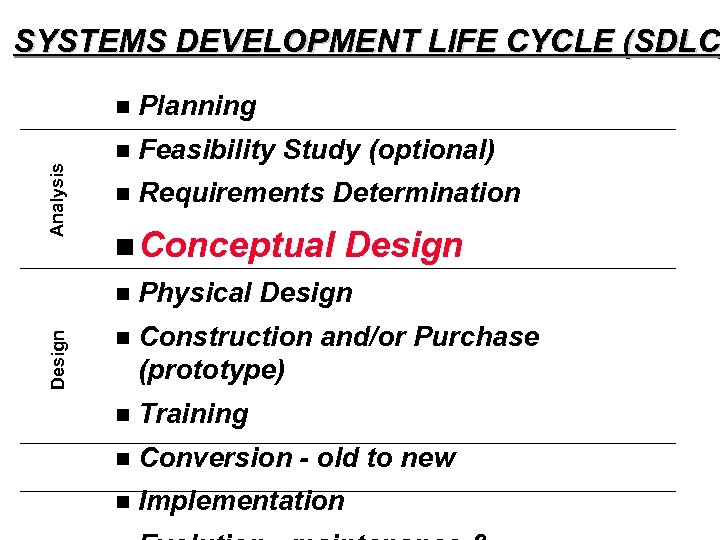 SYSTEMS DEVELOPMENT LIFE CYCLE (SDLC Planning n Analysis n Feasibility Study (optional) n Requirements