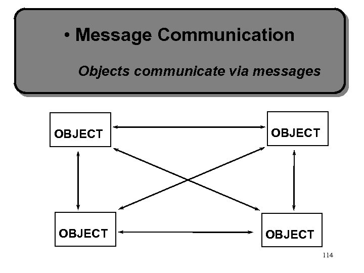  • Message Communication Objects communicate via messages OBJECT 114 