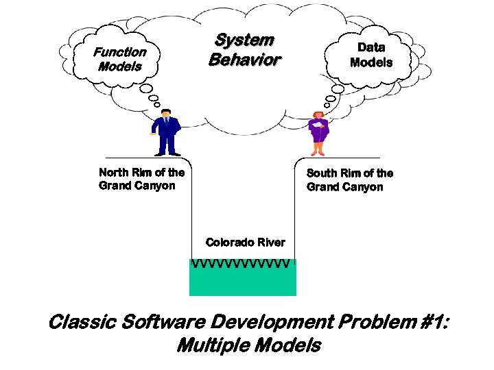 Function Models System Behavior North Rim of the Grand Canyon Data Models South Rim