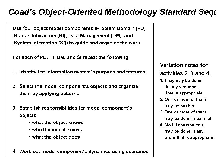 Coad’s Object-Oriented Methodology Standard Sequ Use four object model components (Problem Domain [PD], Human