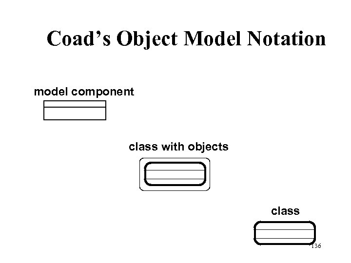 Coad’s Object Model Notation model component class with objects class 136 