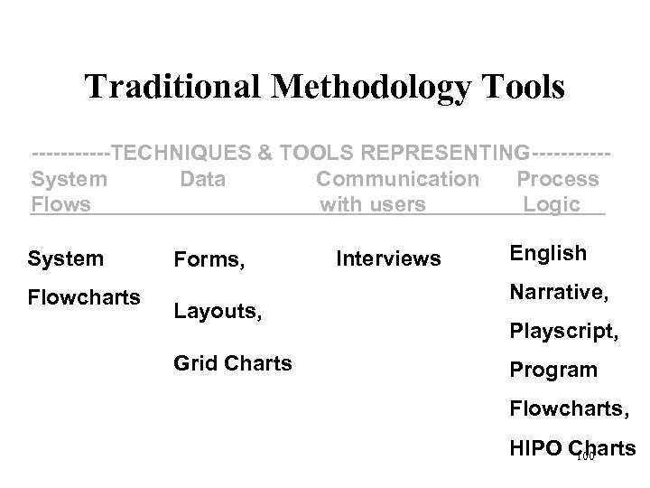 Traditional Methodology Tools ------TECHNIQUES & TOOLS REPRESENTING-----System Data Communication Process Flows with users Logic