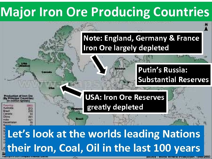 Major Iron Ore Producing Countries Note: England, Germany & France Iron Ore largely depleted
