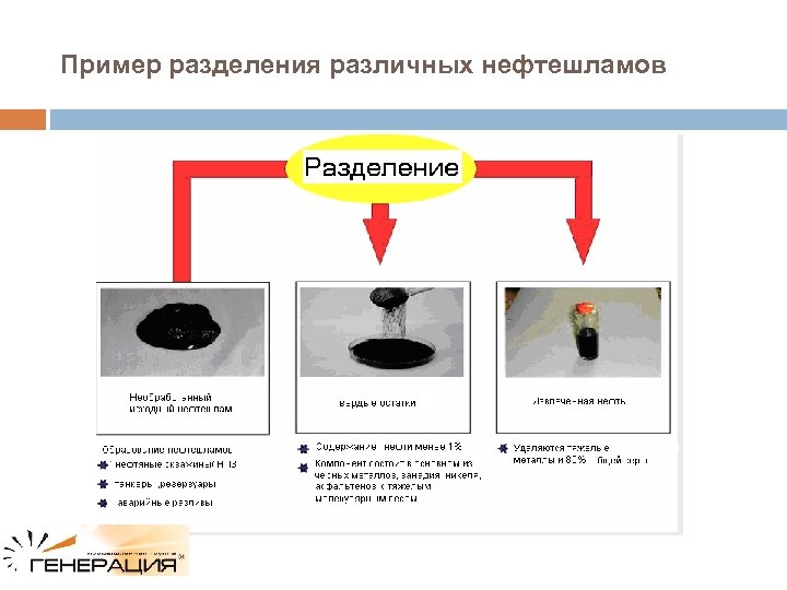 Пример разделения различных нефтешламов 