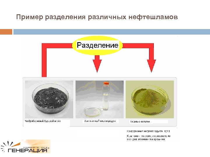 Пример разделения различных нефтешламов 