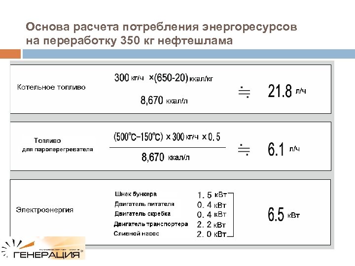 Основа расчета потребления энергоресурсов на переработку 350 кг нефтешлама 