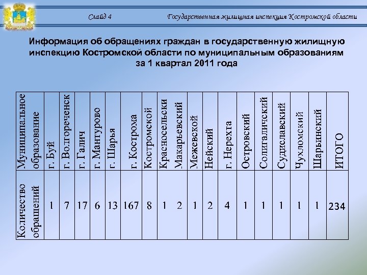 Сведение область. Госжилинспекция Кострома. Барабошкина ГЖИ Костромская область.