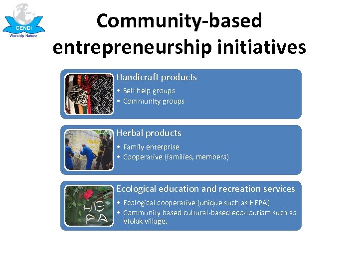 Community-based entrepreneurship initiatives Handicraft products • Self help groups • Community groups Herbal products