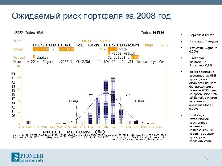 Ожидаемый риск портфеля за 2008 год § Период: 2008 год § Интервал: 1 неделя