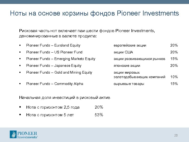 Ноты на основе корзины фондов Pioneer Investments Рисковая часть нот включает паи шести фондов
