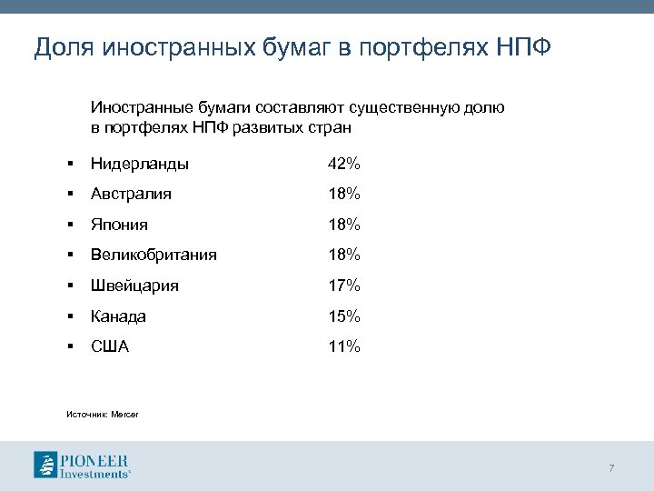 Доля иностранных бумаг в портфелях НПФ Иностранные бумаги составляют существенную долю в портфелях НПФ