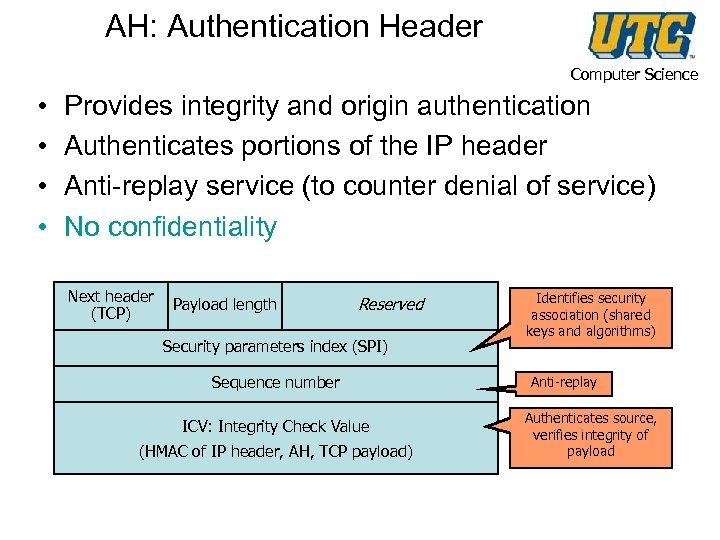 AH: Authentication Header Computer Science • • Provides integrity and origin authentication Authenticates portions