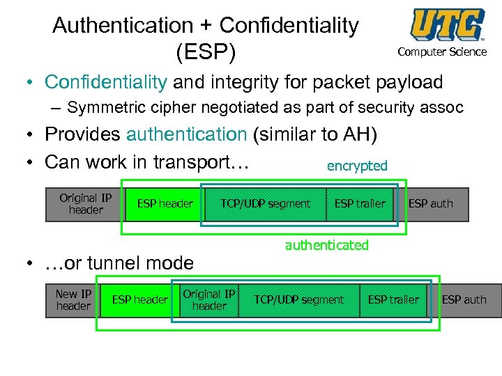 Authentication + Confidentiality (ESP) Computer Science • Confidentiality and integrity for packet payload –