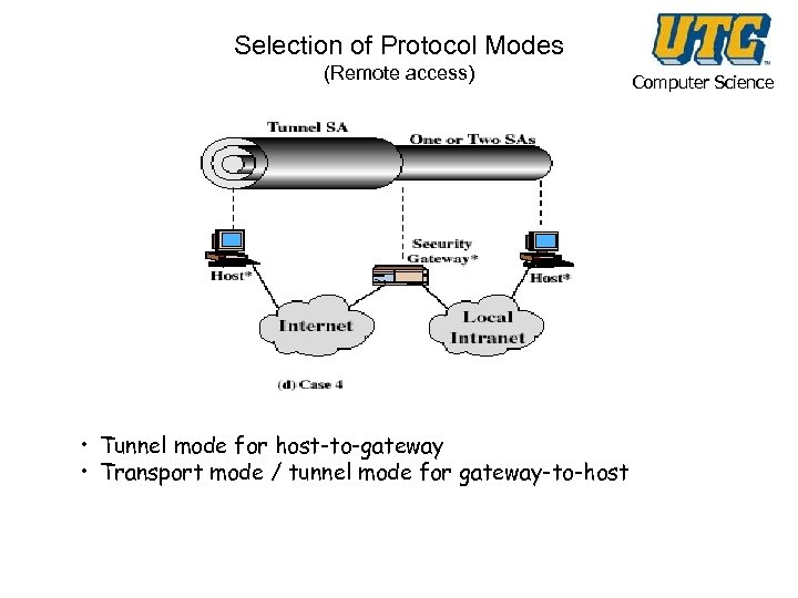 Selection of Protocol Modes (Remote access) • Tunnel mode for host-to-gateway • Transport mode