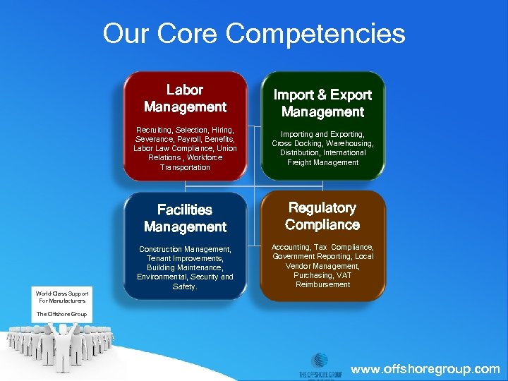 Our Core Competencies Labor Management Import & Export Management Recruiting, Selection, Hiring, Severance, Payroll,