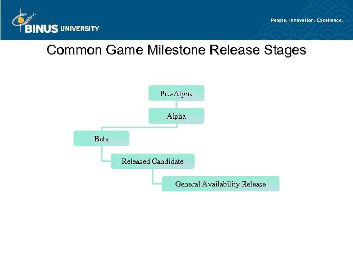 Common Game Milestone Release Stages Pre-Alpha Beta Released Candidate General Availability Release 