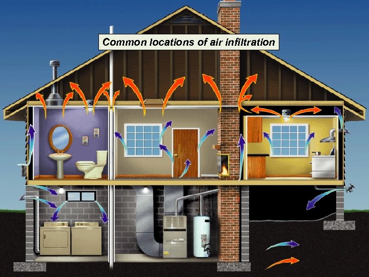 Common locations of air infiltration 