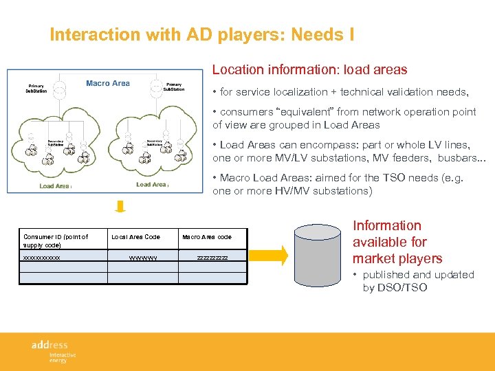 Interaction with AD players: Needs I Location information: load areas • for service localization