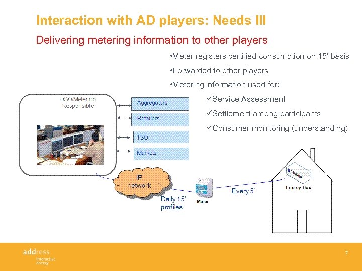Interaction with AD players: Needs III Delivering metering information to other players • Meter