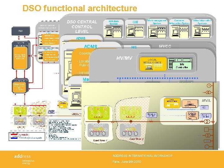 DSO functional architecture ADDRESS INTERNATIONAL WORKSHOP Paris, June 9 th 2010 