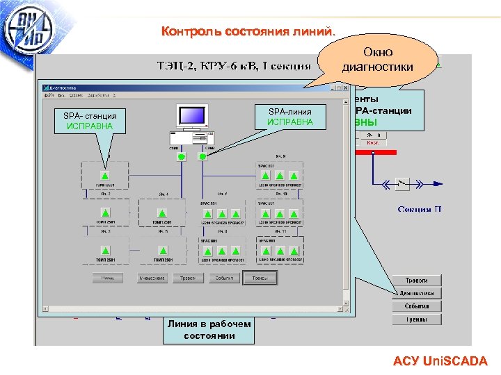 Схема контроля линий. Окно диагностики. Назначение мониторинга и самодиагностики в АСУ. Схема контроля состояния линии. Окно диагностики сети.