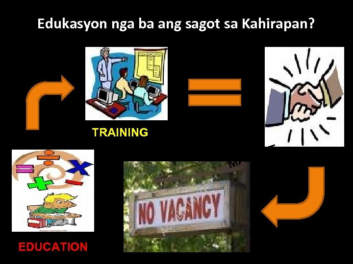 Edukasyon nga ba ang sagot sa Kahirapan? TRAINING EDUCATION BOR T LA KE MAR