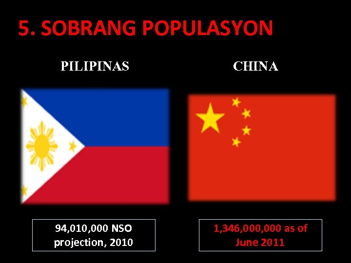 5. SOBRANG POPULASYON PILIPINAS 94, 010, 000 NSO projection, 2010 CHINA 1, 346, 000