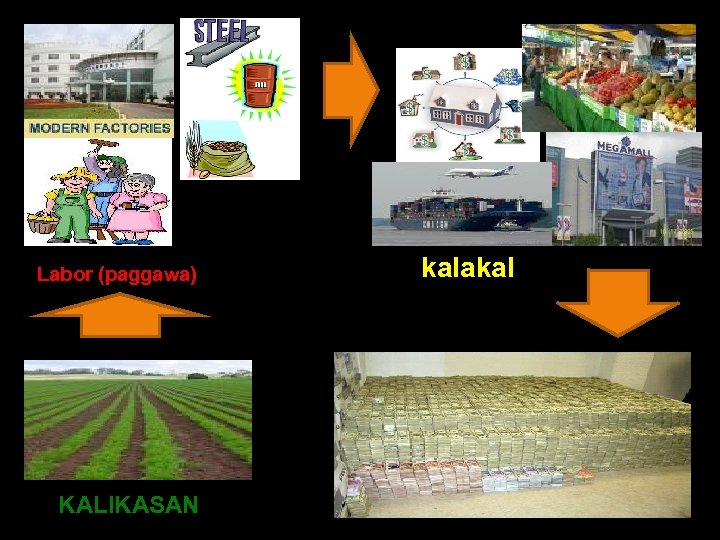 Labor (paggawa) KALIKASAN kalakal 