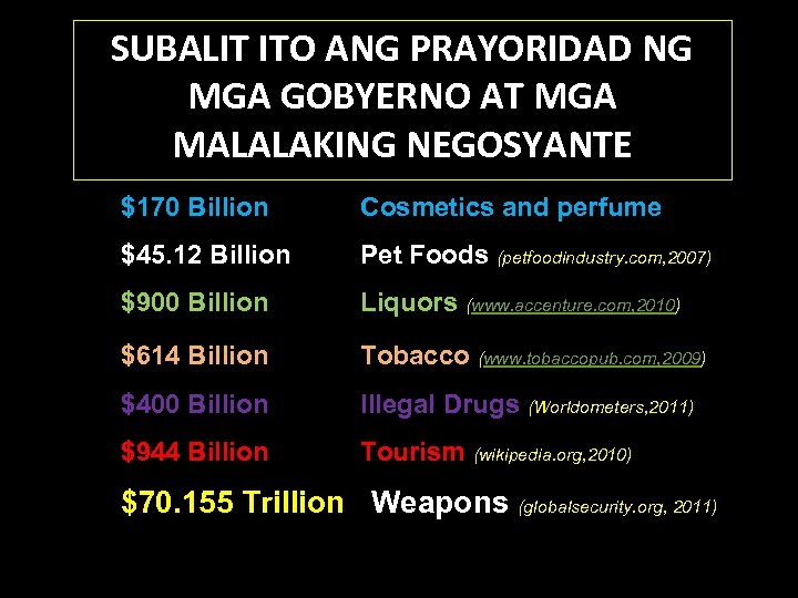 SUBALIT ITO ANG PRAYORIDAD NG MGA GOBYERNO AT MGA MALALAKING NEGOSYANTE $170 Billion Cosmetics