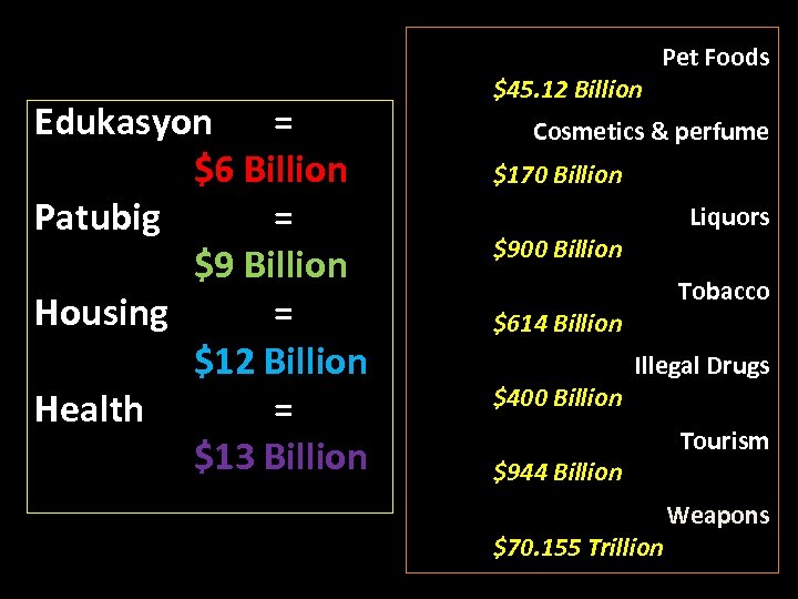 Edukasyon = $6 Billion Patubig = $9 Billion Housing = $12 Billion Health =