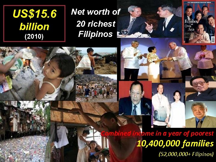 US$15. 6 billion (2010) Net worth of 20 richest Filipinos Combined income in a