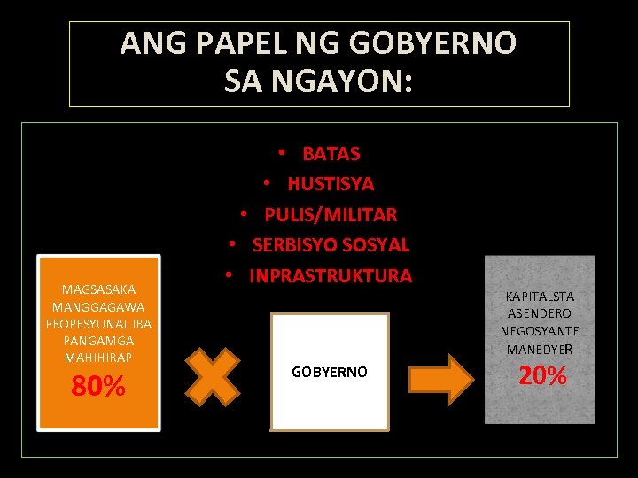 ANG PAPEL NG GOBYERNO SA NGAYON: MAGSASAKA MANGGAGAWA PROPESYUNAL IBA PANGAMGA MAHIHIRAP 80% •