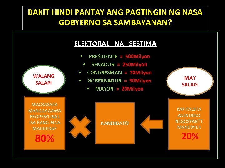 BAKIT HINDI PANTAY ANG PAGTINGIN NG NASA GOBYERNO SA SAMBAYANAN? ELEKTORAL NA SESTIMA PRESIDENTE