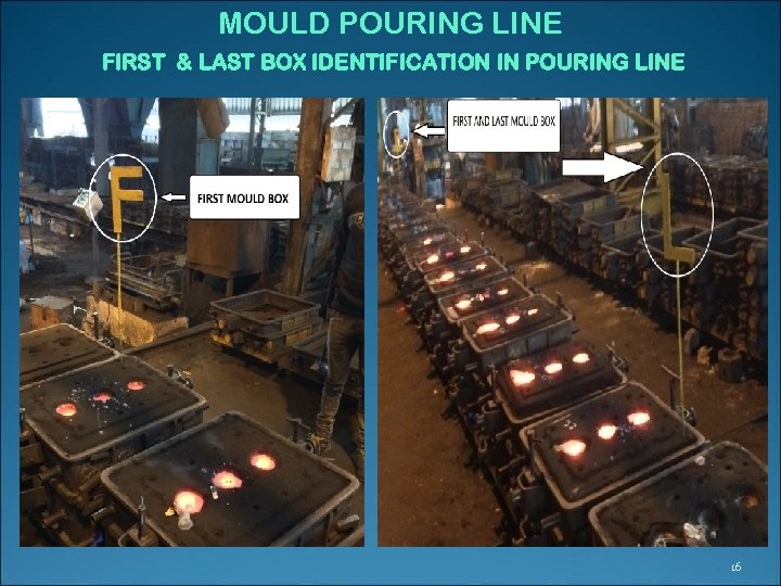 MOULD POURING LINE FIRST & LAST BOX IDENTIFICATION IN POURING LINE 16 