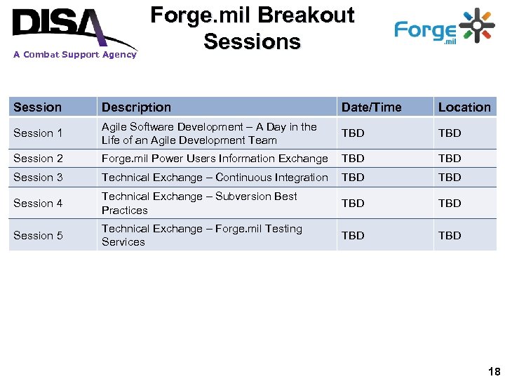 A Combat Support Agency Forge. mil Breakout Sessions Session Description Date/Time Location Session 1