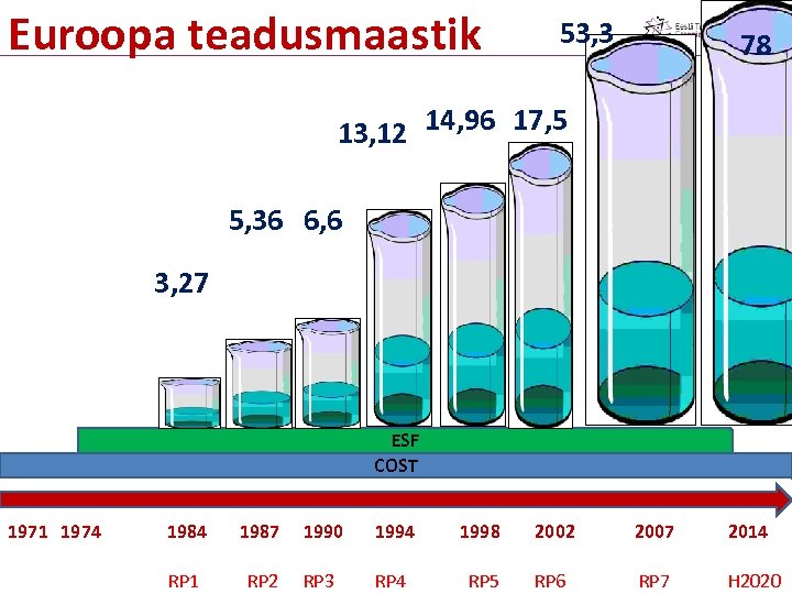 Euroopa teadusmaastik 53, 3 78 13, 12 14, 96 17, 5 5, 36 6,