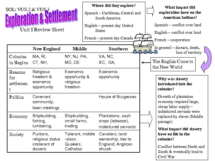 SOL: VUS. 2 & VUS. 3 Where did they explore? Spanish – Caribbean, Central