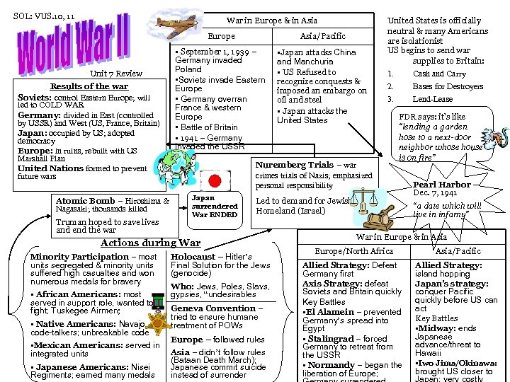 SOL: VUS. 10, 11 War in Europe & in Asia Europe • September 1,