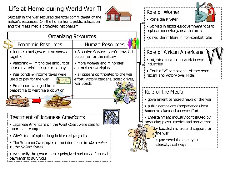 Life at Home during World War II Success in the war required the total