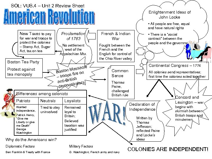 SOL: VUS. 4 – Unit 2 Review Sheet Enlightenment Ideas of John Locke •